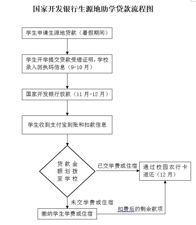 联系电话：53911269