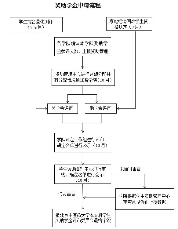 联系电话：53911268