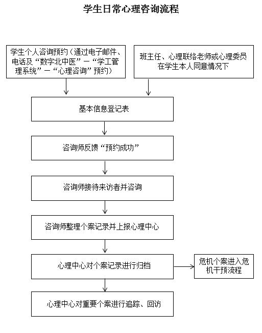 联系电话：53911270