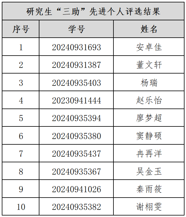 同题参见现将评选结果公示如下